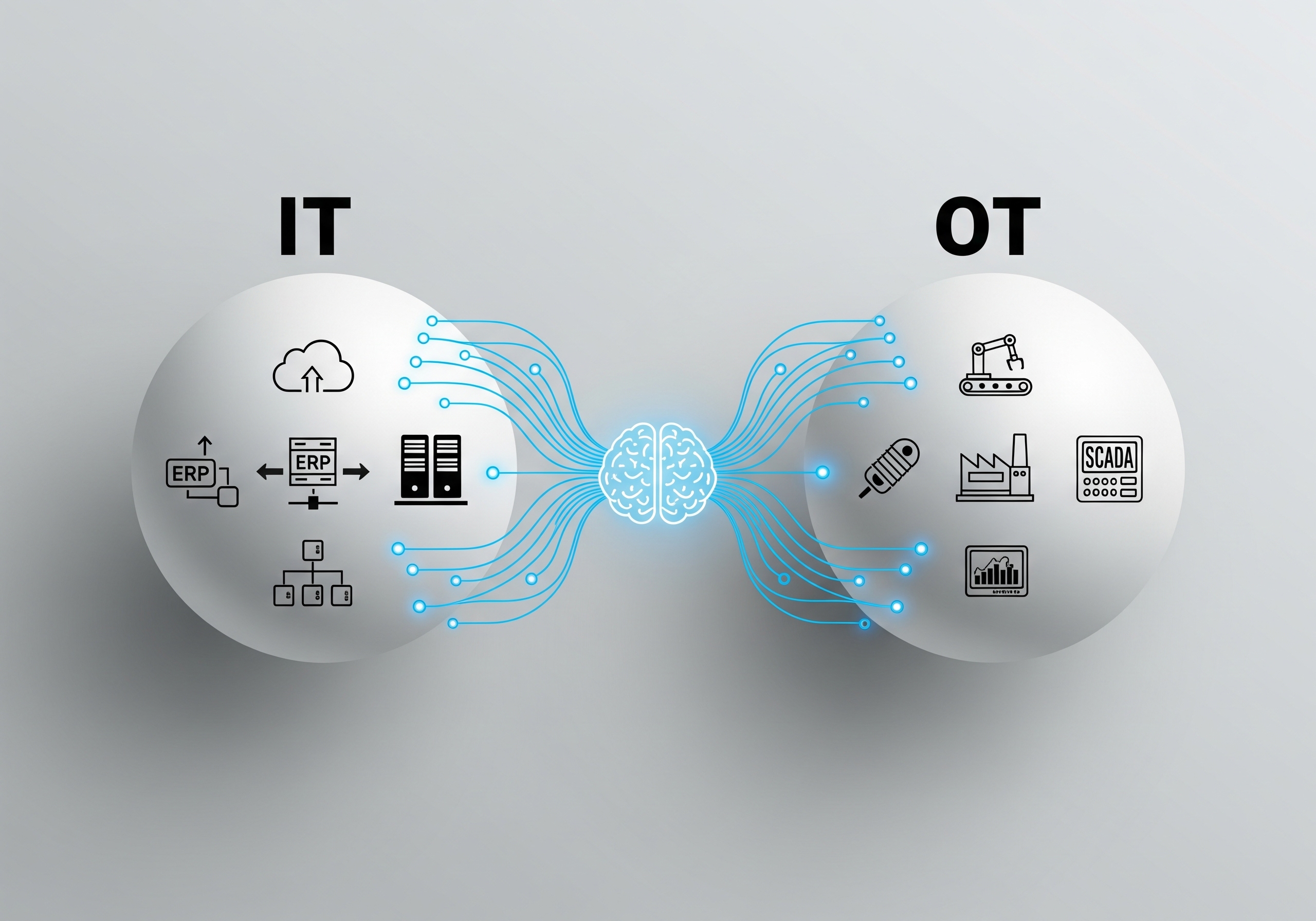 IT/OT Convergence
